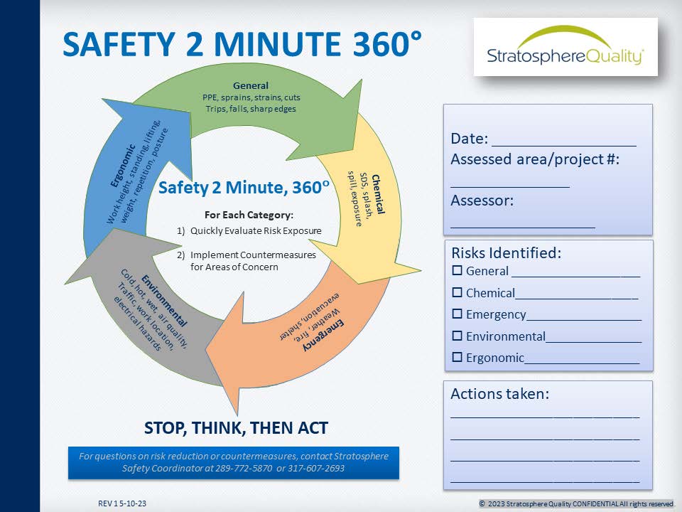 Safety 2 Minute 360